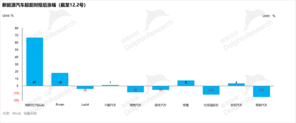 珠海股票配资公司 特斯拉“暗度陈仓”，Robotaxi故事只是“幌子”？