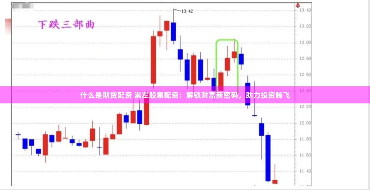什么是期货配资 崇左股票配资：解锁财富新密码，助力投资腾飞