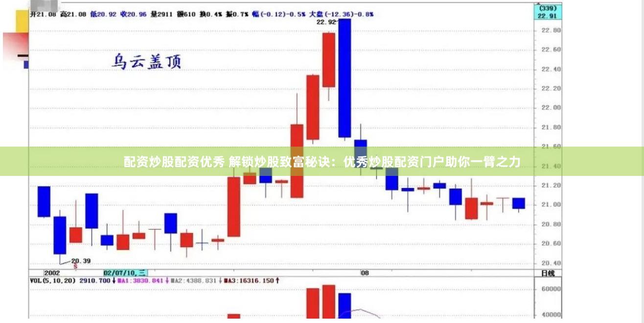 配资炒股配资优秀 解锁炒股致富秘诀:优秀炒股配资门户助你一臂之力