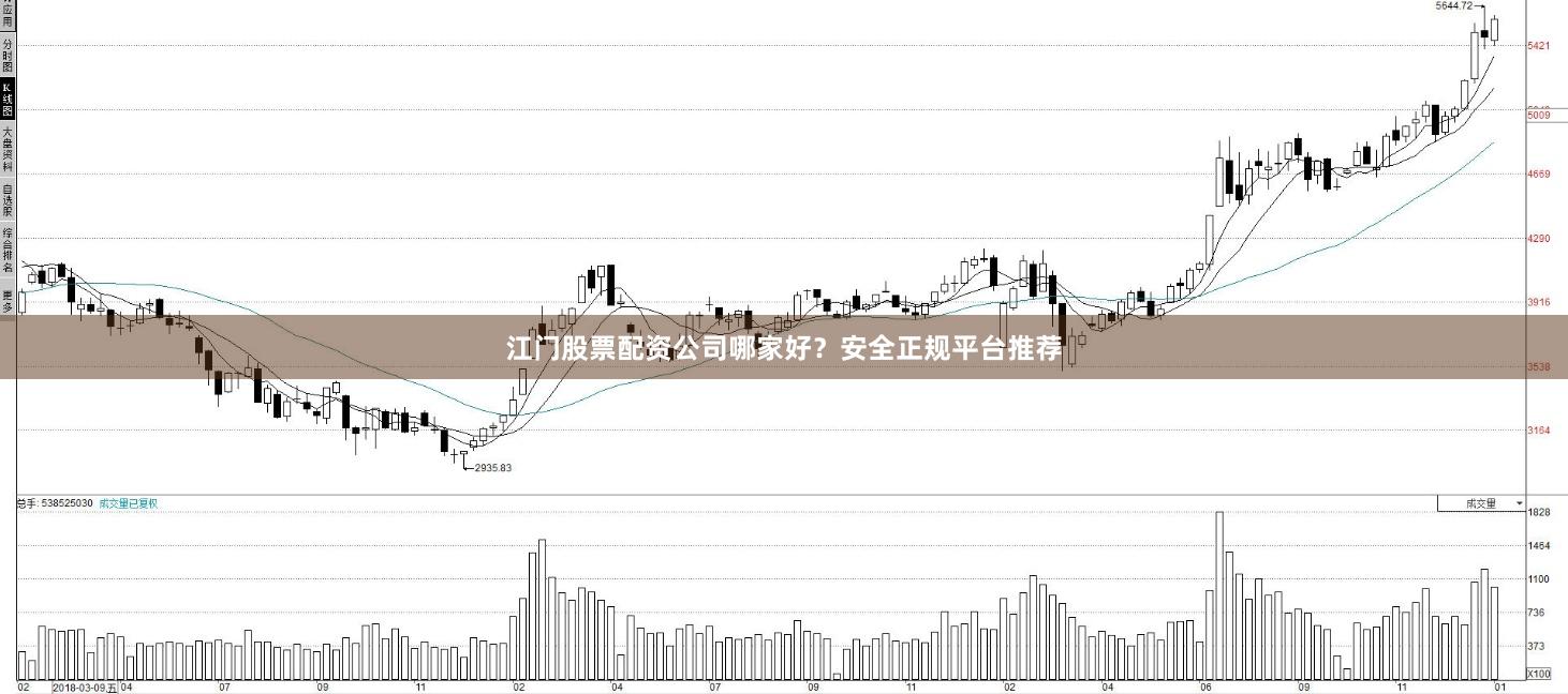 江门股票配资公司哪家好？安全正规平台推荐