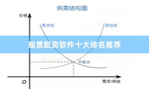 股票配资软件十大排名推荐