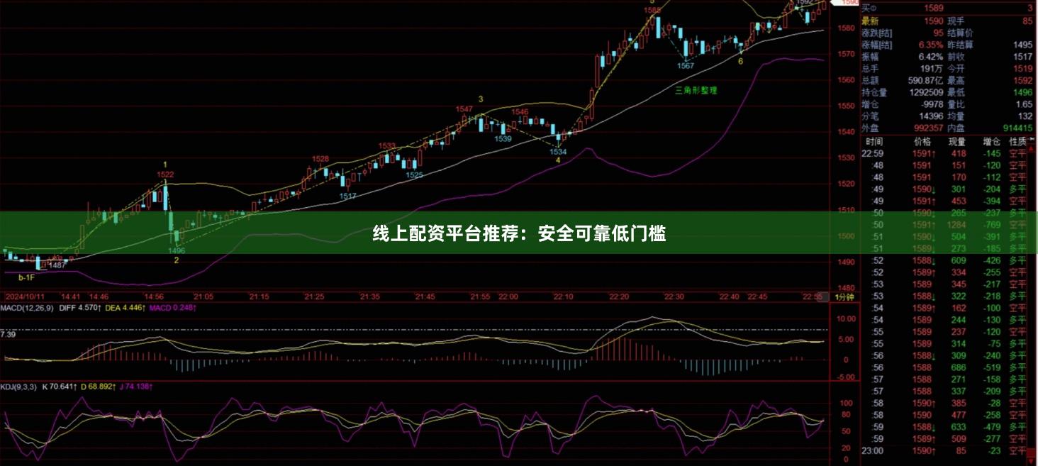 线上配资平台推荐:安全可靠低门槛
