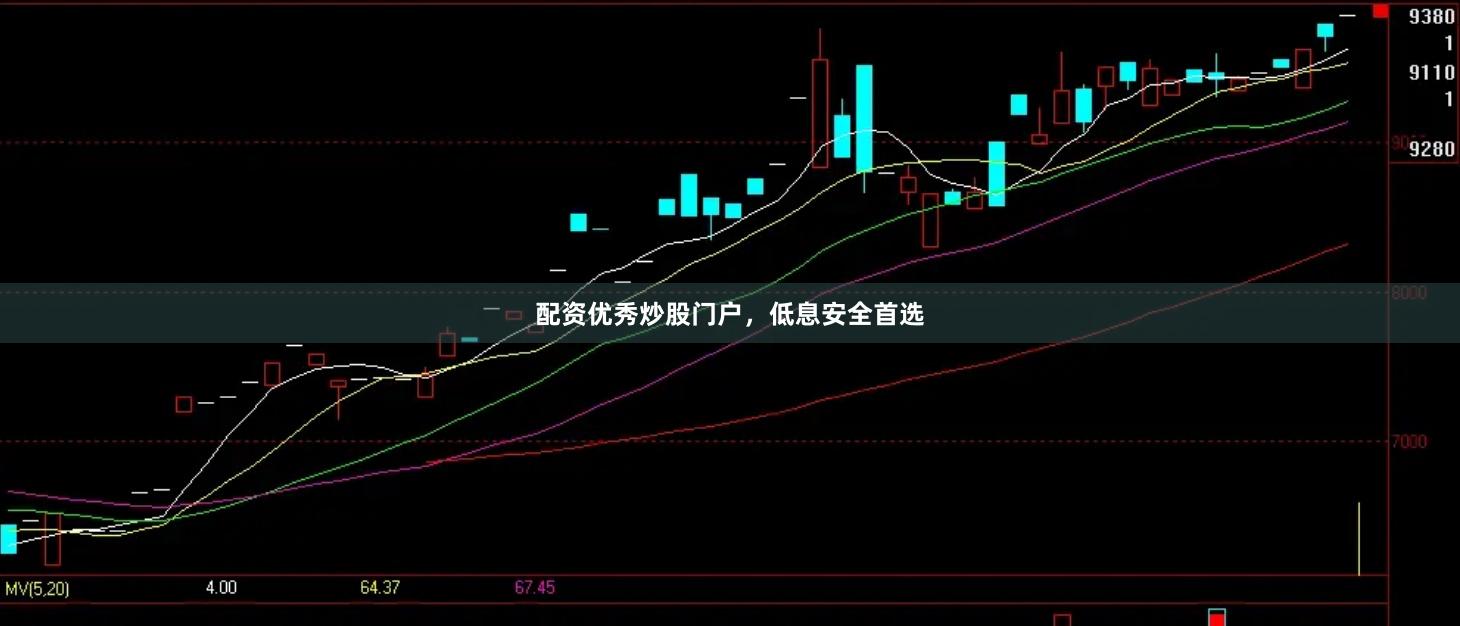 配资优秀炒股门户，低息安全首选