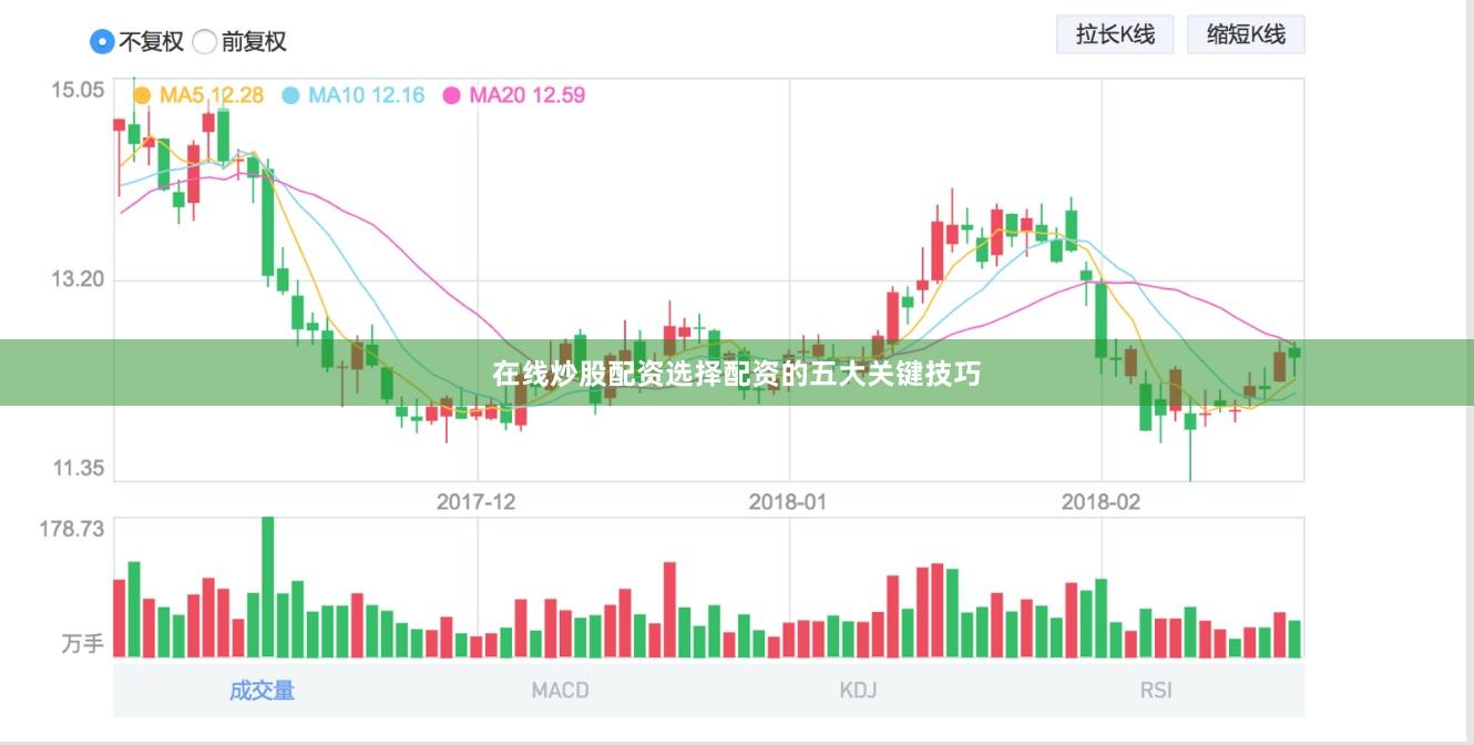 在线炒股配资选择配资的五大关键技巧